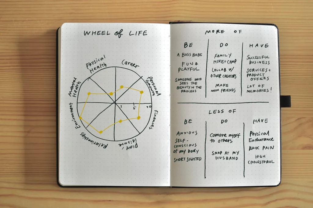 vision boards and manifesting