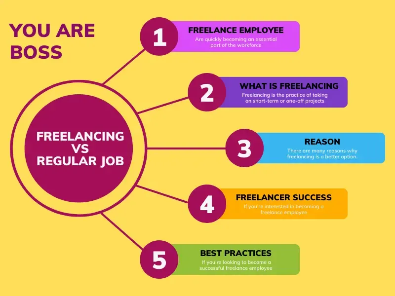 Freelancing in 2025