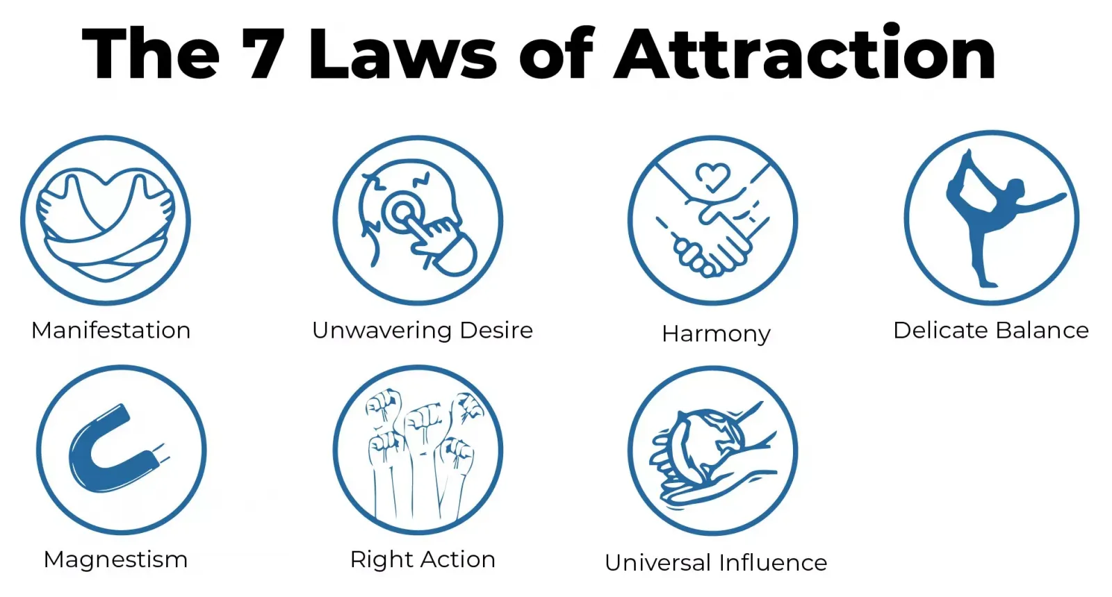 law of attraction