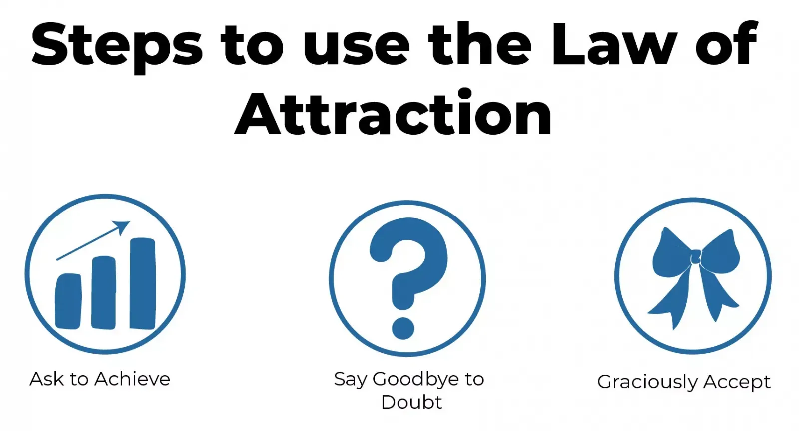 law of attraction