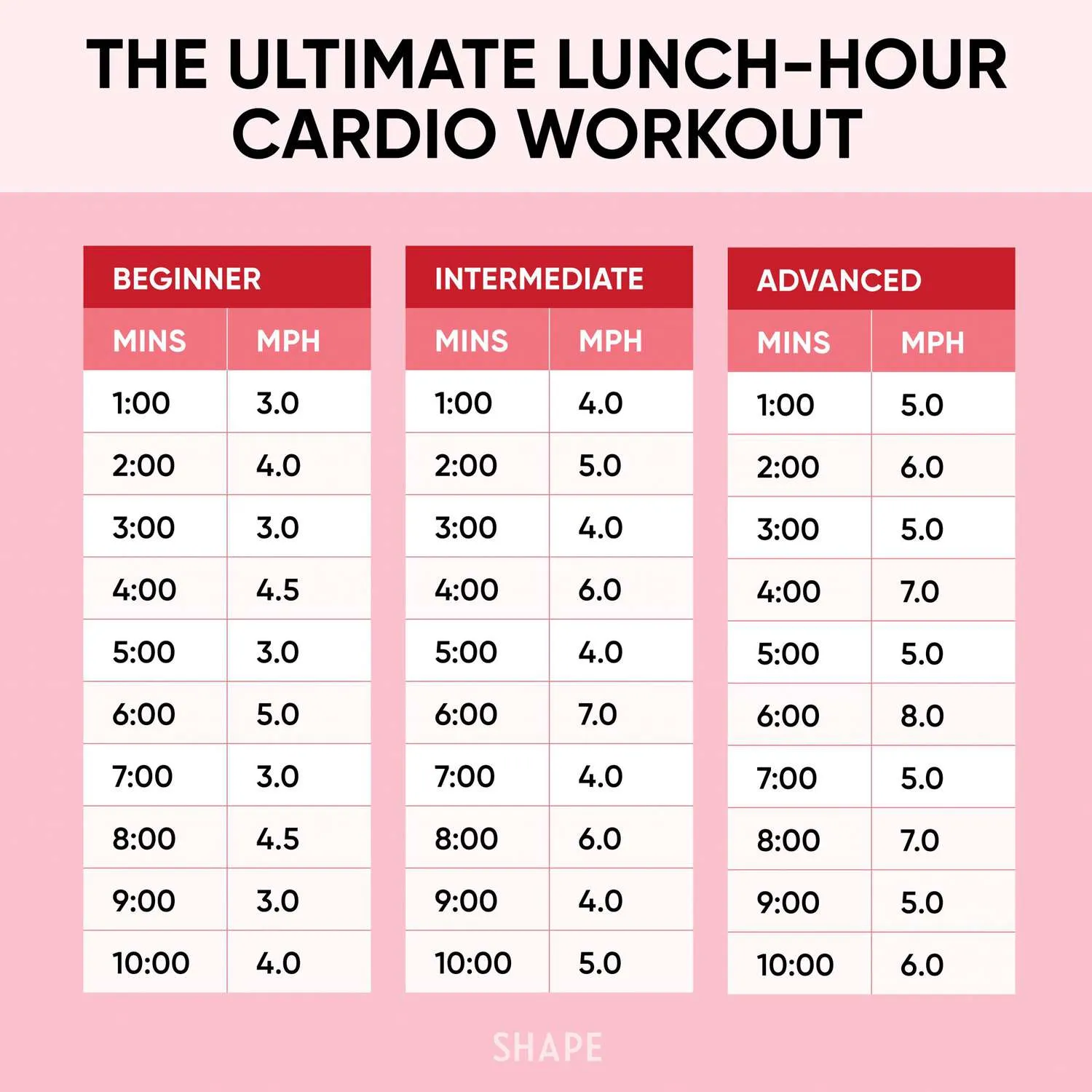 best cardio workout for fat loss