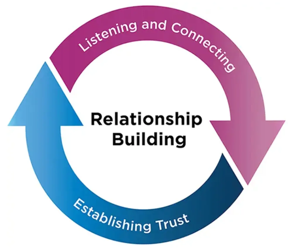 How can I create a healthy relationship with work and success?