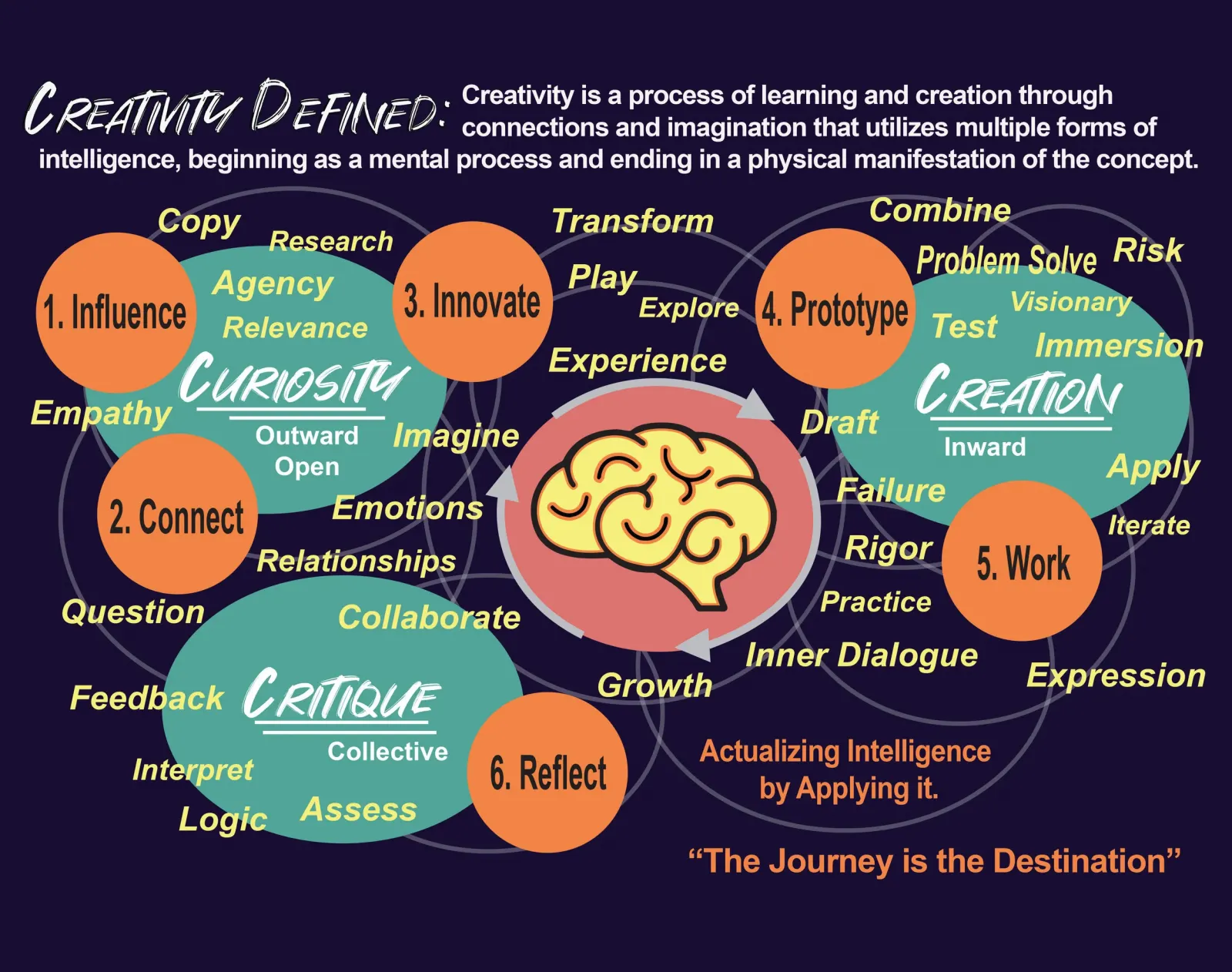 How can I be creative in a world that&rsquo;s always connected?